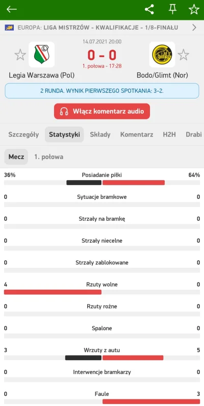 Bojacek - Widzę dobre meczycho od początku. 
#mecz #pilkanozna #legia