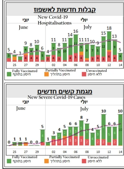shogu - #szczepienia
#koronawirus

Dzis w Izraelu new serviere covid 10 zacipowany...
