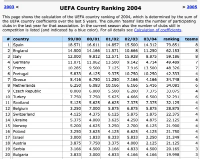 BDJQP - Trochę football fiction, a trochę najprawdziwsza ciekawostka a propos ranking...