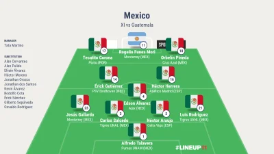 tyrytyty - Skład Meksyku

#zlotypuchar #concacaf

#mecz