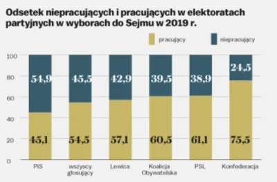 tymirka - To niezły "elektorat", który przeczy badaniom. Wychodzi w nich, że najwięks...