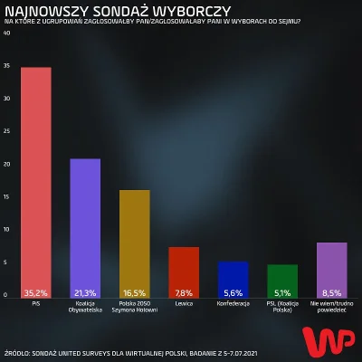 piaskun87 - > A to jest ktoś kto ma więcej inteligencji niż orzeszek i tego nie wie?
...