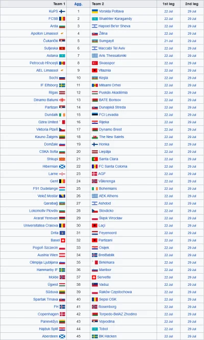 WHlTE - pary II rundy el. LKE w ścieżce niemistrzowskiej - za dużo żeby rozpisywać, w...