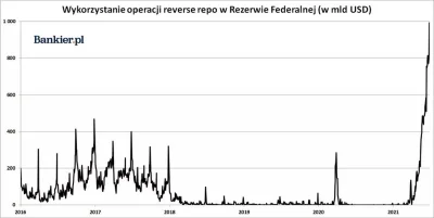 B.....r - @thoorgal: Plus nadpłynność gotówki. Mamy biliony niepotrzebnych dolarów, Q...