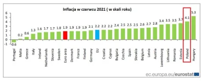 Zuben - Estonia z Euro 3.7% co tam wykopki od "gdyby byśmy mieli euro to nie byłoby i...