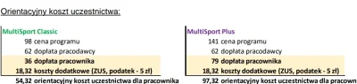 h.....s - @AnonimoweMirkoWyznania: tak to wyglada u mnie. Ceny sie roznia w zaleznosc...