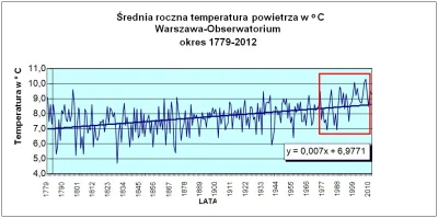 s.....3 - Weź jeden z zimniejszych okresów i przyrównaj go do obecnego ocieplenia. ( ...