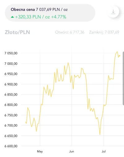 Laszl0 - Oraz w PLN. Po samych wykresach widać, że coś jest nie tak...