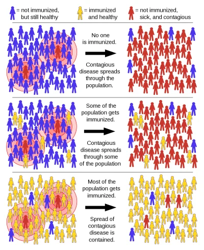 pciem - Tak przypominam #szczepienia #koronawirus #pandemia