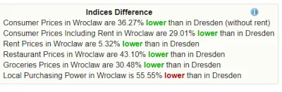 h.....k - @milvanb:
Nie do końca uważam, że Wrocław i Drezno to porównywalne miasta ...