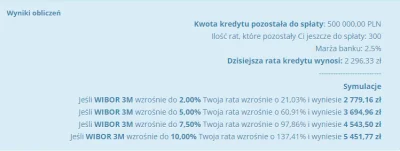 Shrug - @macan: ja na miejscu kredytobiorców bardzo bym uważał, bo jak wzrośnie to af...