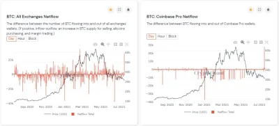 a.....d - Sell, sell, sell

#bitcoin #kryptowaluty