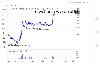 Koronanona - Piękny wykres, nic tylko brać