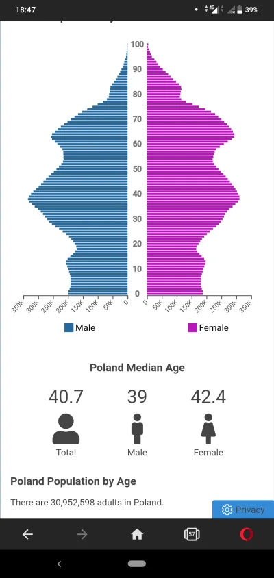 caribbean - @bazek993: także o ile średnia wieku to 77-85 i to jeszcze będą mieć tłus...