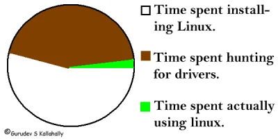 Spofity - Chciałem zainstalować linuxa na starym laptopie żeby używać go jako przysta...