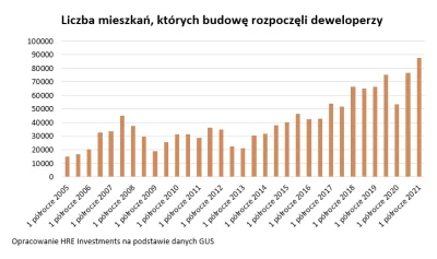 xarcy - Skala "dodruku" mieszkań.