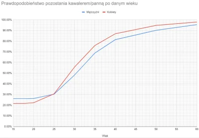 hans211 - równa pochyła 
prosto do przepaści
#blackpill #przegryw #zwiazki #seks #t...