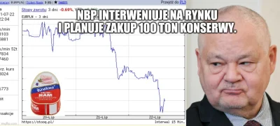 jacek-puczkarski - Breaking News: Crash on the market Ham.
#koronawirus #aferakonser...