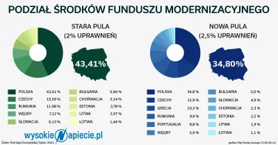 Grewest - Zamiast gadać o wychodzeniu z UE i wpadnięciu w cło węglowe. Lepiej starać ...