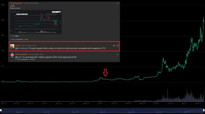 t.....n - Chciałem wszystkich przeprosić za to że naganiałem was na #chainlink od sam...