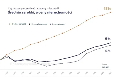 inszynier - @droetker4: jesteś pewny, że ten wykres jest poprawny? To rujnuje poglądy...