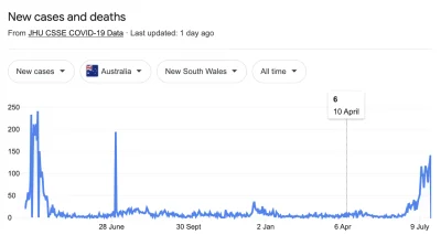 lis2222 - @bojownik69: racja, prędzej czy później Australia będzie musiała otworzyć g...