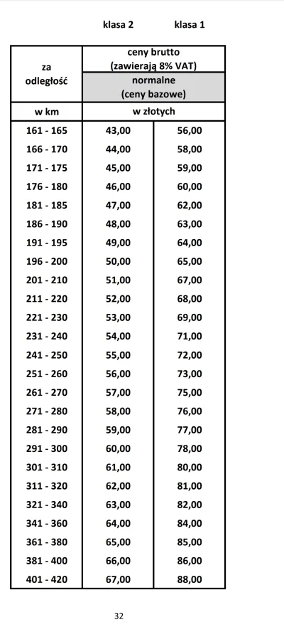 Shishu - @sasik520: sprawdziłem, różnica między klasa 2, a 1 według cennika do 19 zło...