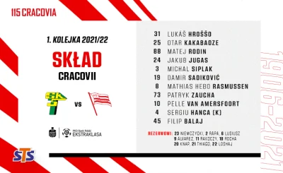 WHlTE - prawilnie jeden Polak w składzie Cracovii xD
#gornikleczna #cracovia #ekstra...
