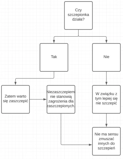 malronos - Chyba logiczne? #koronawirus #szczepienia