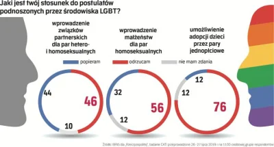 Jegwan - @The_Orz: Uważam, że rozsądniejsze były poprzednie przepisy. 

@Tremade: S...