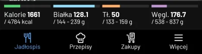 PanBulibu - Ludzie, co ja mam jeszcze dzisiaj zjeść żeby dopchać 3000kcal?! Picke mam...
