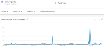 FlasH - @Wengerowski: bardzo proszę. Medale??? Kogo w Polsce obchodzi surfing?