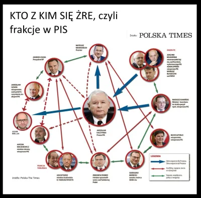 toznowuja - Fajne podsumowanie graficzne pisowskiej bandy - bielan dodany przeze mnie...