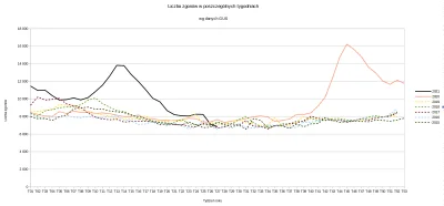 maniac777 - @GruncleStan: Poprawiłem. Mam nadzieję że czytelniej.