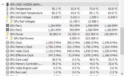 baniol - Czy to normalne temperatury po godzinie grania na #rtx 2070 super? #kartygra...