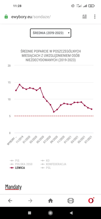 kolegazsasiedztwa - W nawiązaniu do: https://www.wykop.pl/wpis/59359189/brawo-konfede...