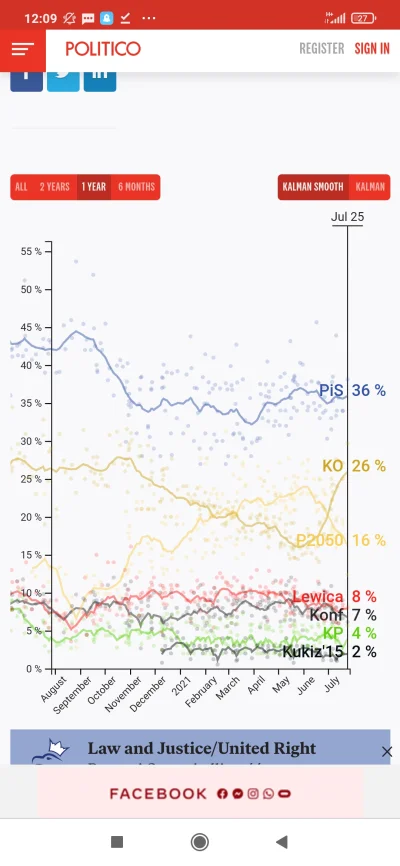 Emerkaes - @kolegazsasiedztwa: średnia to też średni wyznacznik.
Politico ma swój, c...