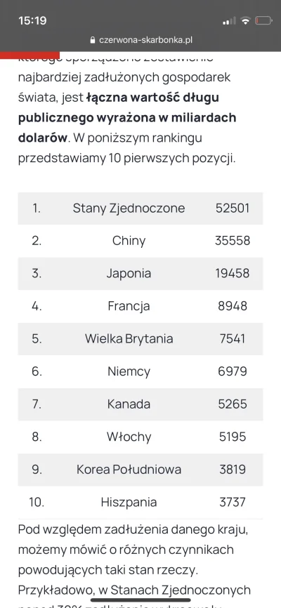 basketm - Tak wszyscy krzyczą o tym zadłużeniu, ale patrzcie to. Czołówka krajów o wy...