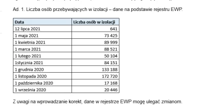 ZapomnialWieprzJakProsiakiemByl - Liczba ludzi w izolacji na konkretny dzień -możecie...