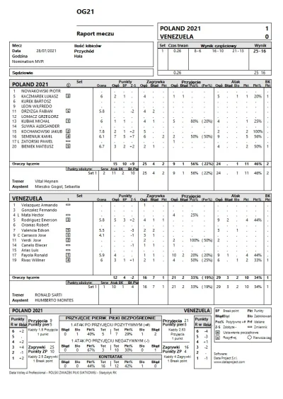 Ice_Glaze - 1 set statystyki 
#siatkowka #tokio2020