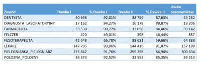 ZapomnialWieprzJakProsiakiemByl - Foliarze dalej panikują i boją się igły?
#koronawi...