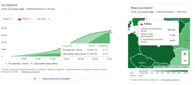 Shrug - Tak sobie patrzę na te statystyki szczepień #koronawirus , ile to procent spo...