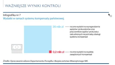 Trumanek - Fundusz Sprawiedliwości.
Kiedy do ludzi dotrze, że ten rząd to najwięksi ...