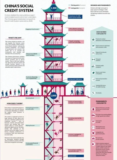 Earna - Social Credit System w Chinach:
https://youtu.be/PVkWokLqPOgy