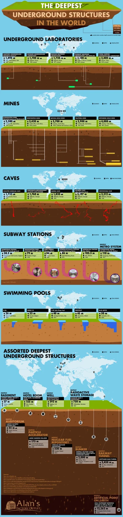 cheeseandonion - #coolguides