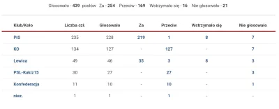 PoIand - > #bekazpisu #inflacja

@Pitu33: Wypadałoby dodać #bekazlewactwa bo piękni...