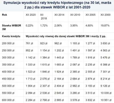 SzitpostForReal - > Inflacja w kosmos, a niedługo banki zaczną kasować za przechowywa...