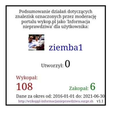 placebo_ - Dobra jeszcze tego gagatka wrzucam na deser. Dendrofag o dziwo we wszystki...