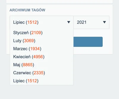 Corona_Beerus - No i co tam sezonowcy? Niezły spadek z 9k do 1,5k XD Ostatnio tak mał...