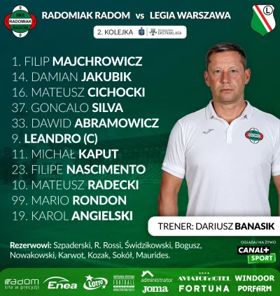 WHlTE - skład Radomiaka